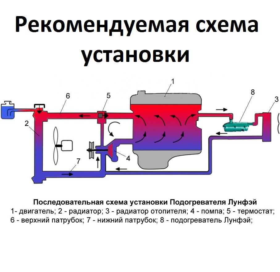 установка подогрева двигателя на классику | Дзен